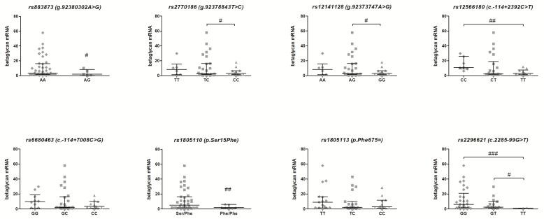 https://cdn.ncbi.nlm.nih.gov/pmc/blobs/d37d/7650668/5f6a8838db0c/jcm-09-03082-g002.jpg