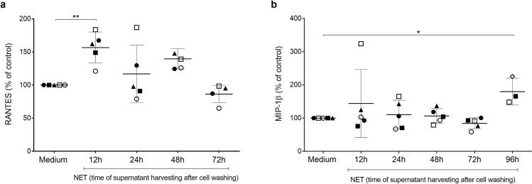 https://cdn.ncbi.nlm.nih.gov/pmc/blobs/d37f/7658358/1028ce1575bc/41598_2020_75357_Fig6_HTML.jpg