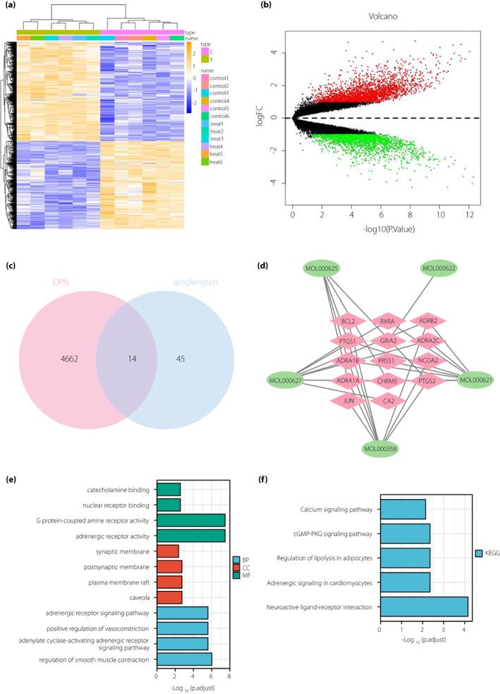 https://cdn.ncbi.nlm.nih.gov/pmc/blobs/d380/9951574/fe0b20978d98/JDI-14-364-g005.jpg