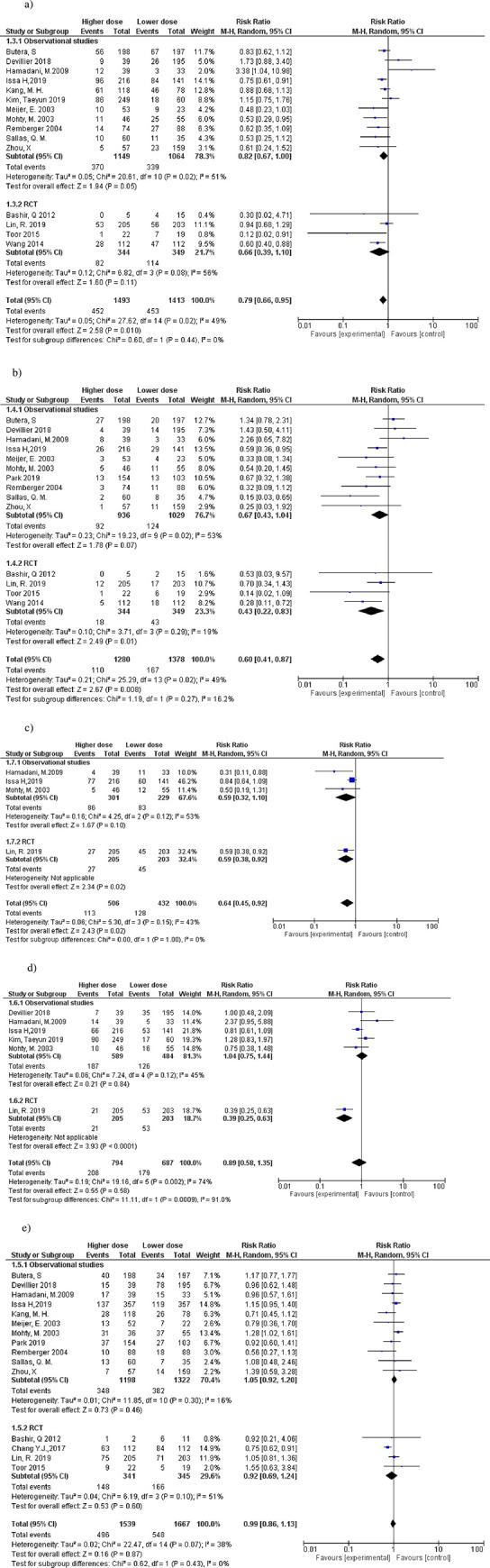 https://cdn.ncbi.nlm.nih.gov/pmc/blobs/d383/10112795/54cd9dc23341/pone.0284476.g002.jpg