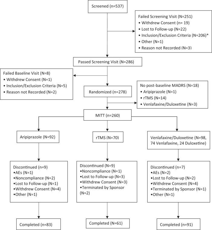 https://cdn.ncbi.nlm.nih.gov/pmc/blobs/d383/11412904/5dfe8d6ad187/41380_2024_2468_Fig1_HTML.jpg