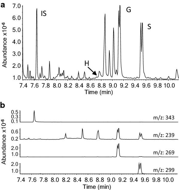 https://cdn.ncbi.nlm.nih.gov/pmc/blobs/d383/7798261/a2d2b45318ab/13068_2020_1865_Fig2_HTML.jpg