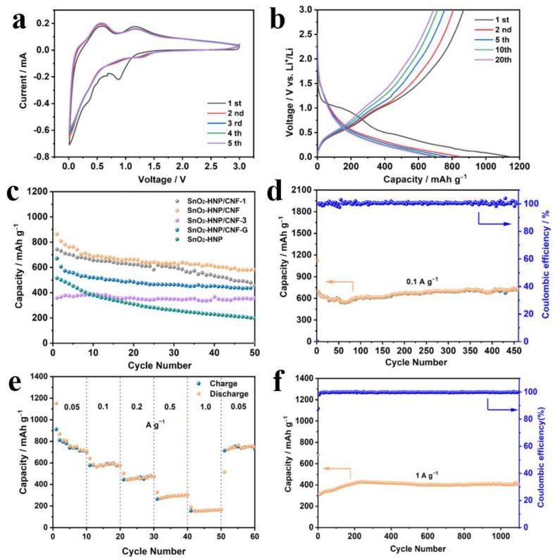 https://cdn.ncbi.nlm.nih.gov/pmc/blobs/d384/10421331/dd7324367705/nanomaterials-13-02226-g004.jpg
