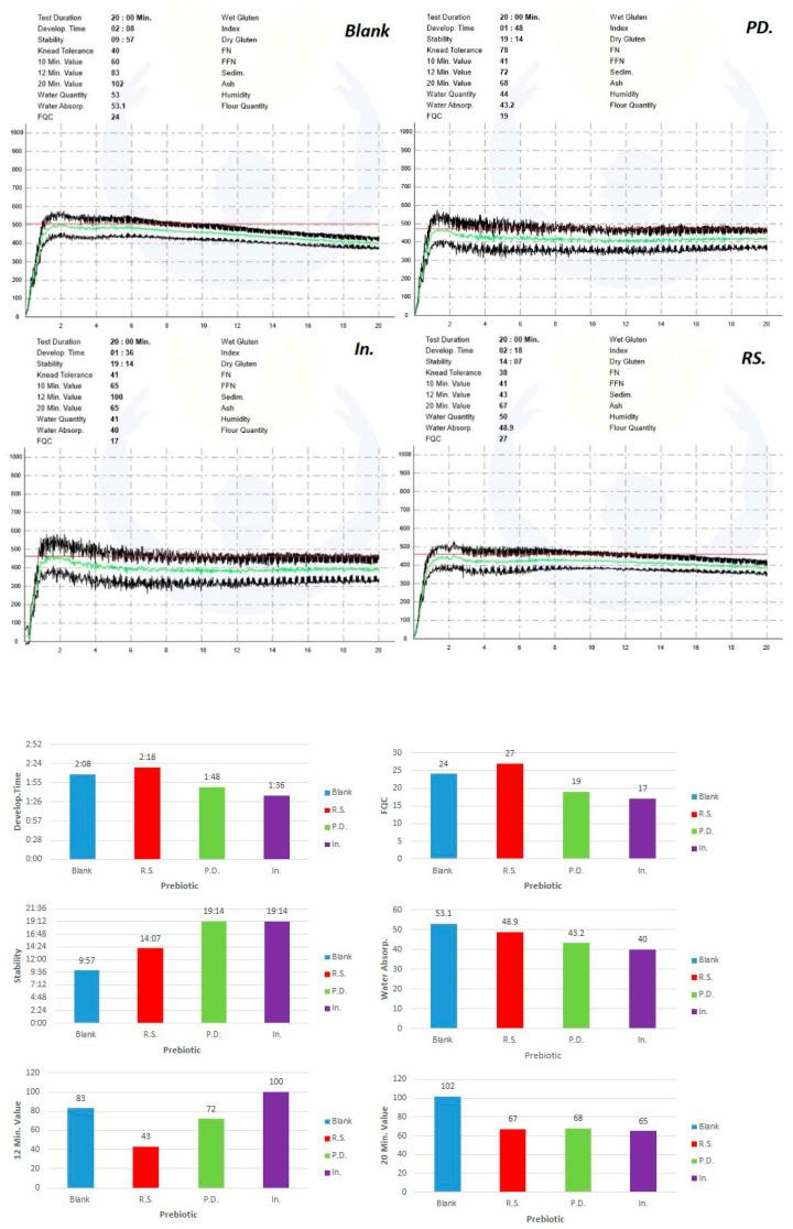 https://cdn.ncbi.nlm.nih.gov/pmc/blobs/d386/9655152/eb398e8c4ab9/foods-11-03366-g001.jpg