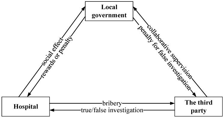 https://cdn.ncbi.nlm.nih.gov/pmc/blobs/d387/10341466/8c7ab850a556/healthcare-11-01972-g001.jpg