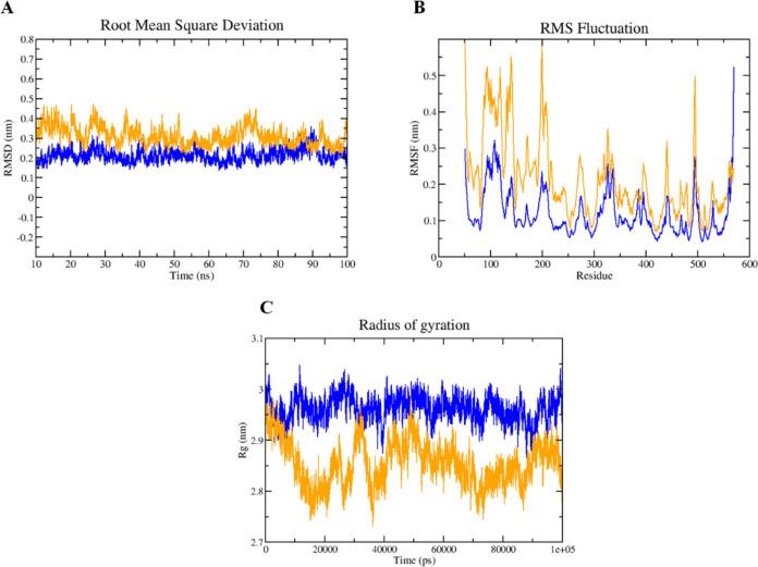 https://cdn.ncbi.nlm.nih.gov/pmc/blobs/d387/11223260/60d44bce3a06/ao4c00929_0004.jpg