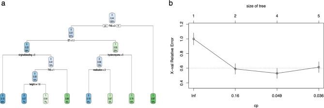 https://cdn.ncbi.nlm.nih.gov/pmc/blobs/d387/11704003/1442bd890d63/41598_2024_82373_Fig4_HTML.jpg