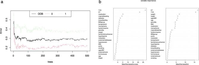 https://cdn.ncbi.nlm.nih.gov/pmc/blobs/d387/11704003/1ea8d70b183f/41598_2024_82373_Fig5_HTML.jpg