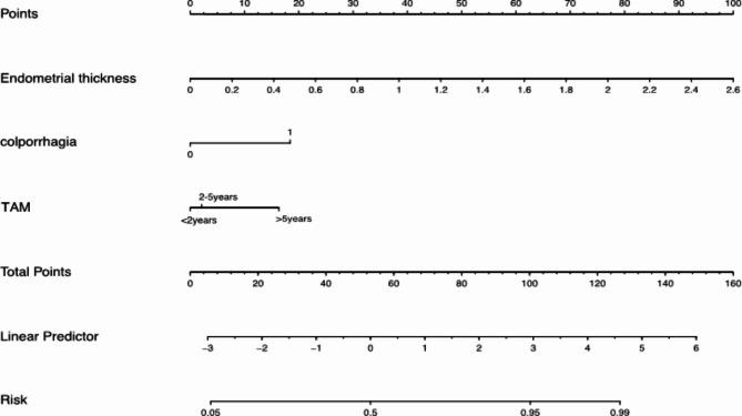 https://cdn.ncbi.nlm.nih.gov/pmc/blobs/d387/11704003/29eb2f7bc085/41598_2024_82373_Fig7_HTML.jpg