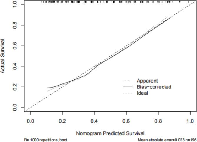 https://cdn.ncbi.nlm.nih.gov/pmc/blobs/d387/11704003/35da6423be02/41598_2024_82373_Fig8_HTML.jpg