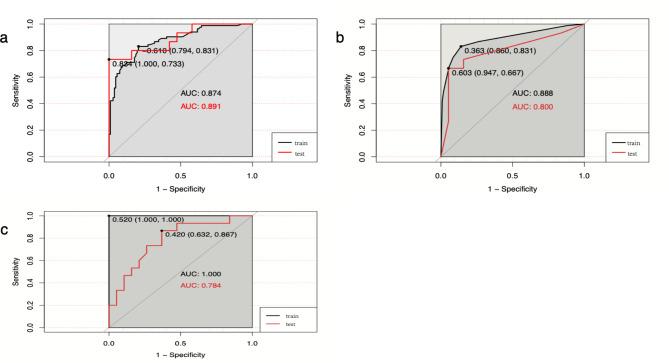 https://cdn.ncbi.nlm.nih.gov/pmc/blobs/d387/11704003/41f9e93c117c/41598_2024_82373_Fig6_HTML.jpg
