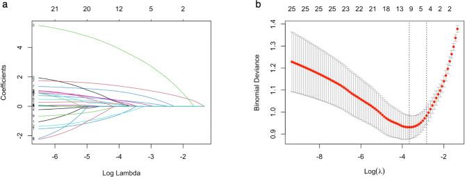 https://cdn.ncbi.nlm.nih.gov/pmc/blobs/d387/11704003/ba5b58739a92/41598_2024_82373_Fig3_HTML.jpg