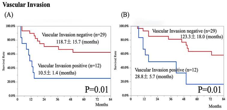 https://cdn.ncbi.nlm.nih.gov/pmc/blobs/d388/7705386/6a35429bbdfb/10.1177_1179554920967319-fig2.jpg