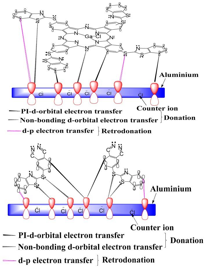 https://cdn.ncbi.nlm.nih.gov/pmc/blobs/d38a/6337598/1d1173404ac0/molecules-24-00207-g011.jpg