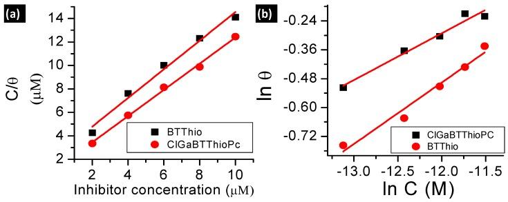 https://cdn.ncbi.nlm.nih.gov/pmc/blobs/d38a/6337598/ddbc6b9d7b63/molecules-24-00207-g004a.jpg