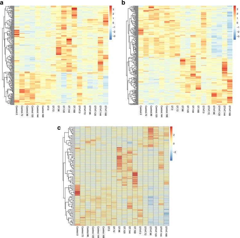 https://cdn.ncbi.nlm.nih.gov/pmc/blobs/d38d/8903725/5faa2eab371f/12870_2022_3477_Fig4_HTML.jpg