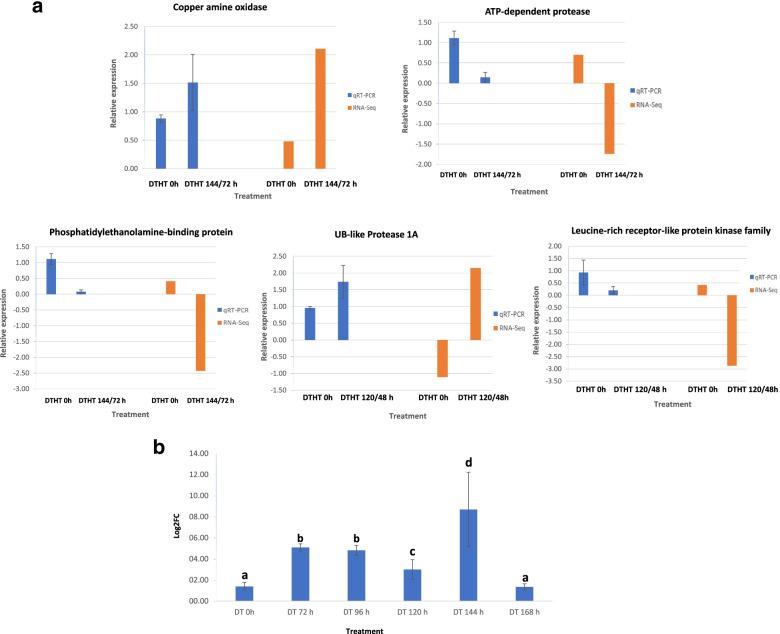 https://cdn.ncbi.nlm.nih.gov/pmc/blobs/d38d/8903725/881953ec619f/12870_2022_3477_Fig7_HTML.jpg
