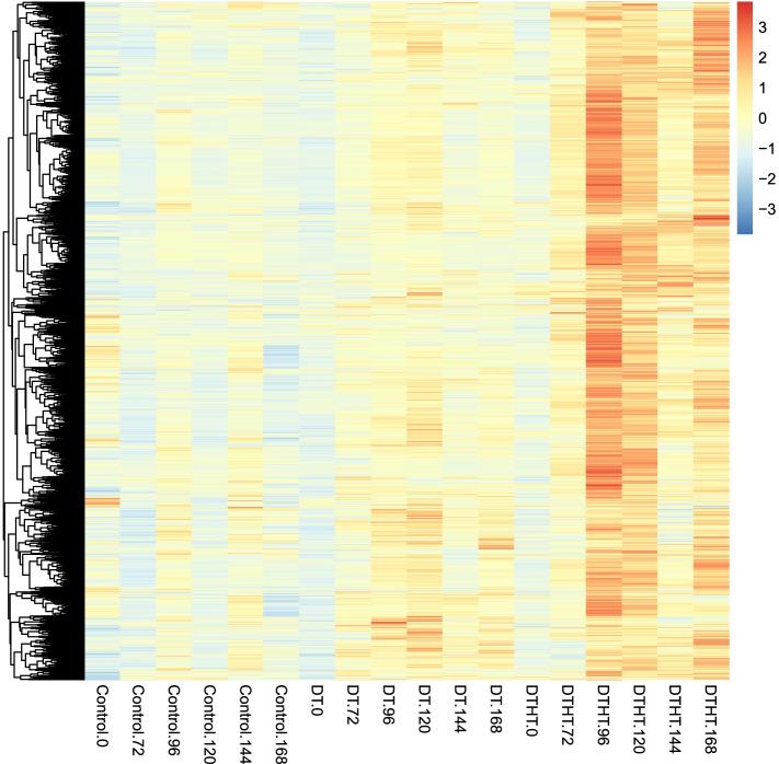 https://cdn.ncbi.nlm.nih.gov/pmc/blobs/d38d/8903725/bde45c4fc913/12870_2022_3477_Fig6_HTML.jpg
