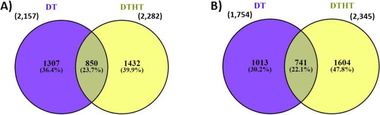 https://cdn.ncbi.nlm.nih.gov/pmc/blobs/d38d/8903725/e06614b621d9/12870_2022_3477_Fig2_HTML.jpg