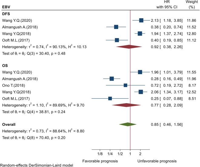 https://cdn.ncbi.nlm.nih.gov/pmc/blobs/d38e/8330464/4c63aff7b6bb/10.1177_15330338211034265-fig4.jpg