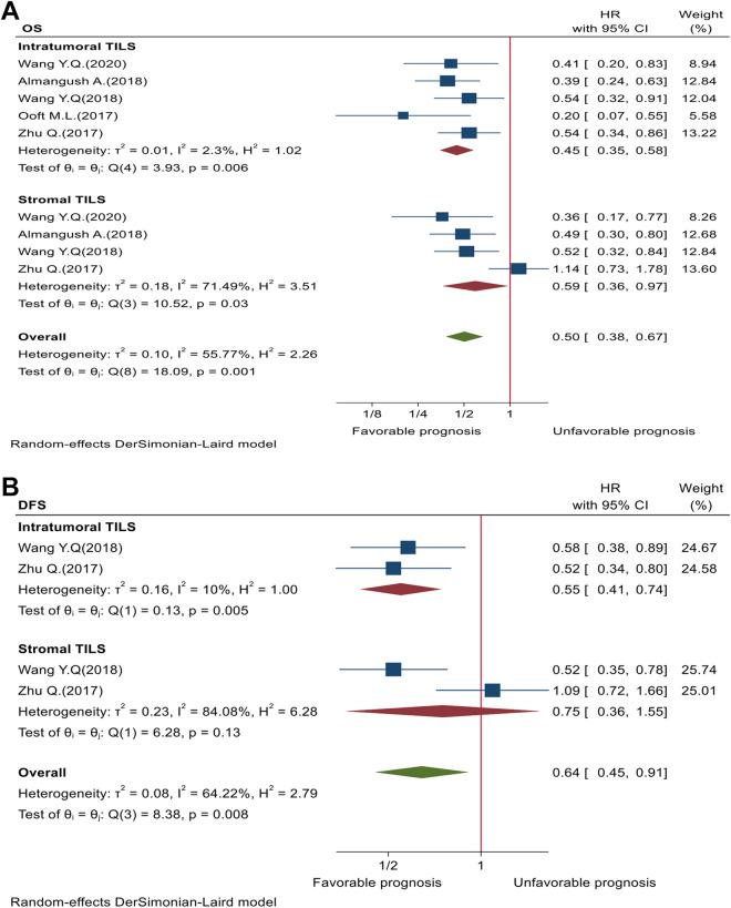 https://cdn.ncbi.nlm.nih.gov/pmc/blobs/d38e/8330464/7dcbb3decc73/10.1177_15330338211034265-fig3.jpg