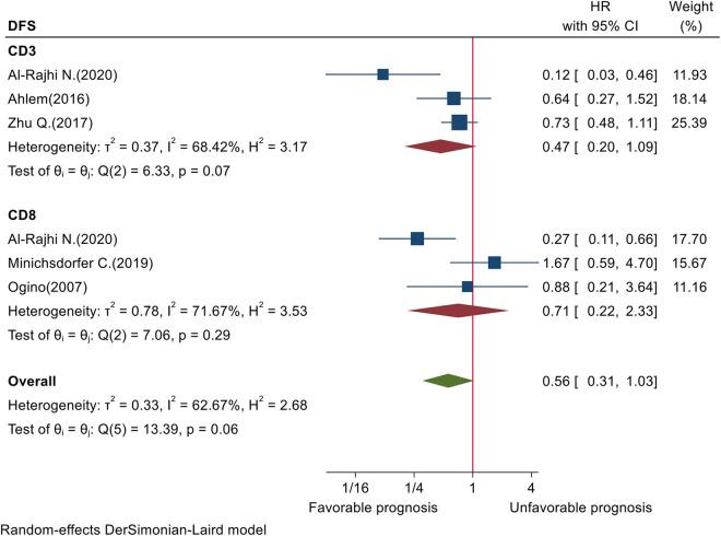 https://cdn.ncbi.nlm.nih.gov/pmc/blobs/d38e/8330464/dd13a4db2f98/10.1177_15330338211034265-fig7.jpg