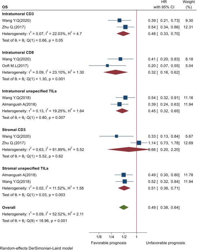 https://cdn.ncbi.nlm.nih.gov/pmc/blobs/d38e/8330464/edcbd7c65a09/10.1177_15330338211034265-fig6.jpg