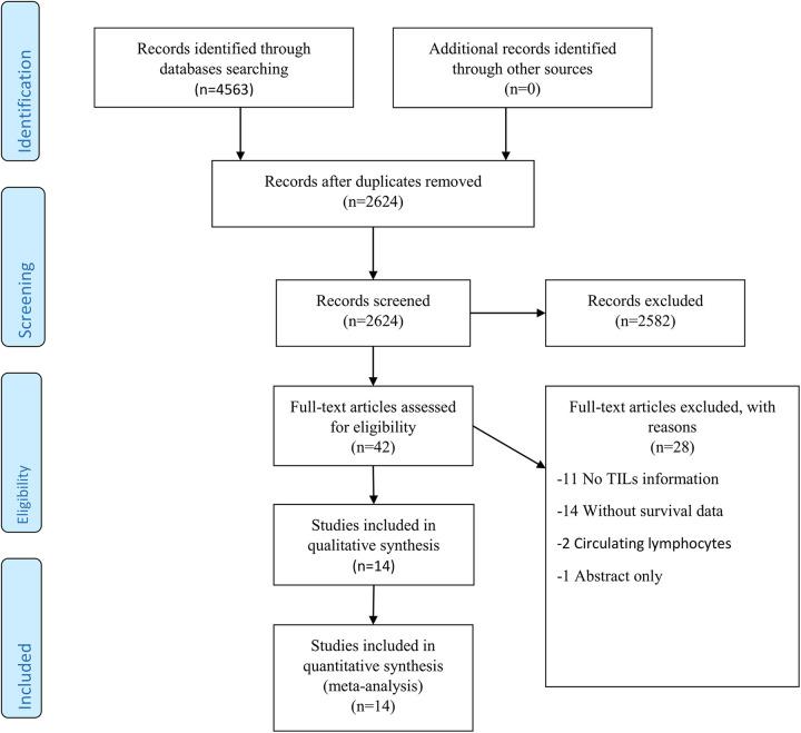 https://cdn.ncbi.nlm.nih.gov/pmc/blobs/d38e/8330464/f23eca4d3477/10.1177_15330338211034265-fig1.jpg