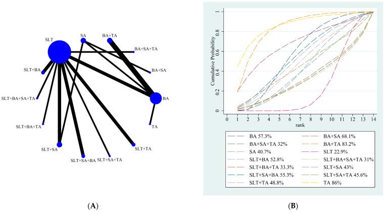 https://cdn.ncbi.nlm.nih.gov/pmc/blobs/d38e/9599621/4d4459fcde2a/brainsci-12-01282-g004.jpg