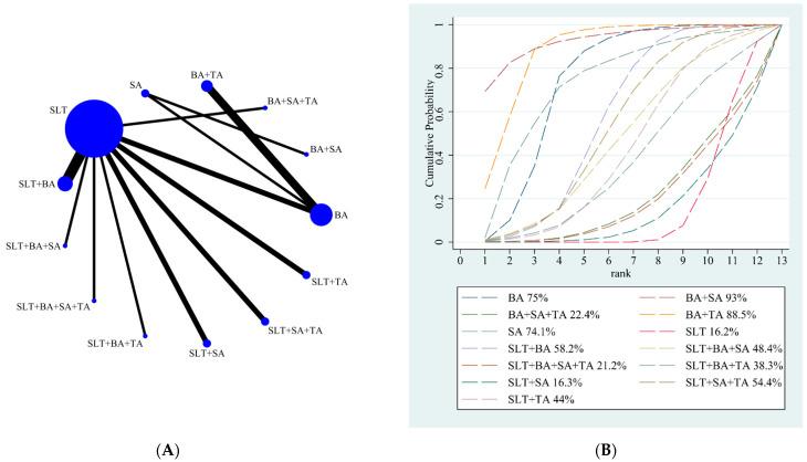 https://cdn.ncbi.nlm.nih.gov/pmc/blobs/d38e/9599621/6f65cdbd63d0/brainsci-12-01282-g006.jpg