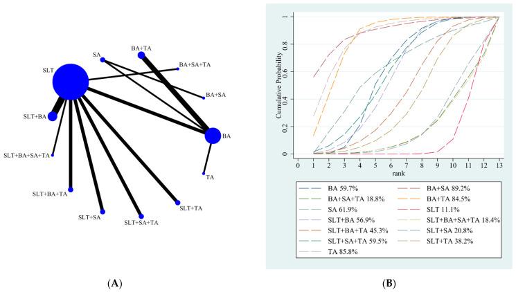 https://cdn.ncbi.nlm.nih.gov/pmc/blobs/d38e/9599621/df20f8706d8d/brainsci-12-01282-g005.jpg