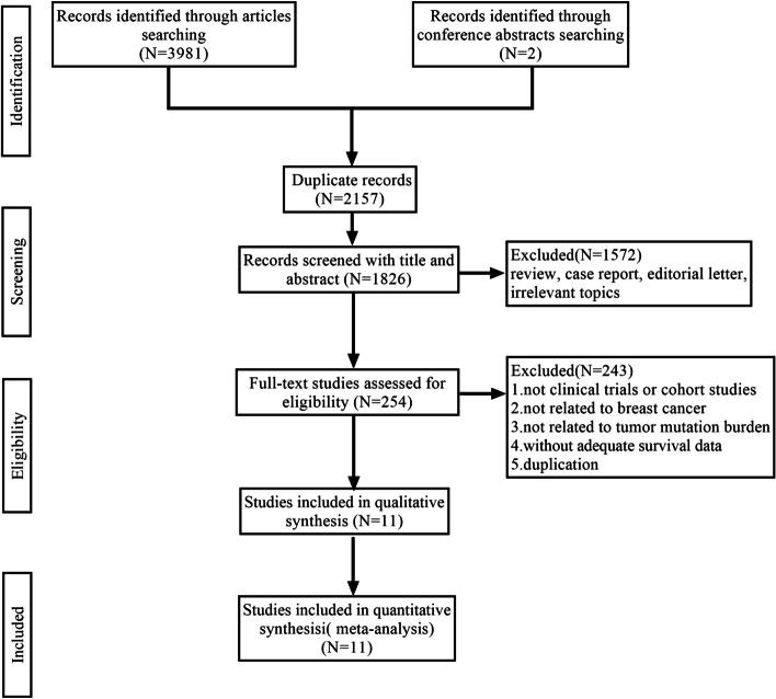 https://cdn.ncbi.nlm.nih.gov/pmc/blobs/d392/9673350/6e4ed7c9a52a/12885_2022_10284_Fig1_HTML.jpg