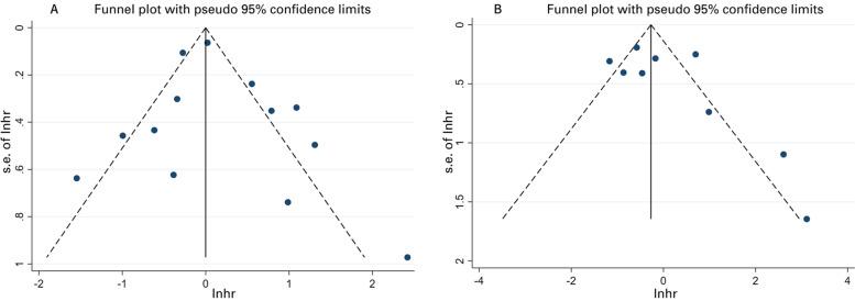 https://cdn.ncbi.nlm.nih.gov/pmc/blobs/d392/9673350/7c6479afb189/12885_2022_10284_Fig4_HTML.jpg