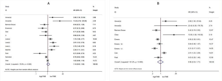 https://cdn.ncbi.nlm.nih.gov/pmc/blobs/d392/9673350/b0c37b4d91f8/12885_2022_10284_Fig2_HTML.jpg