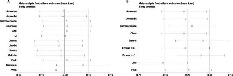 https://cdn.ncbi.nlm.nih.gov/pmc/blobs/d392/9673350/ce861d704140/12885_2022_10284_Fig3_HTML.jpg