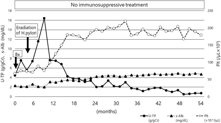 https://cdn.ncbi.nlm.nih.gov/pmc/blobs/d395/10982251/fbaee94707a0/13730_2023_805_Fig3_HTML.jpg