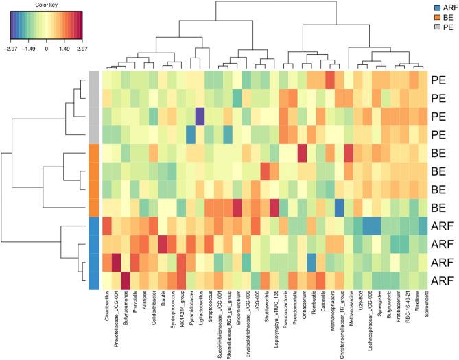 https://cdn.ncbi.nlm.nih.gov/pmc/blobs/d395/11266570/f470ee3498f0/41598_2024_65685_Fig4_HTML.jpg