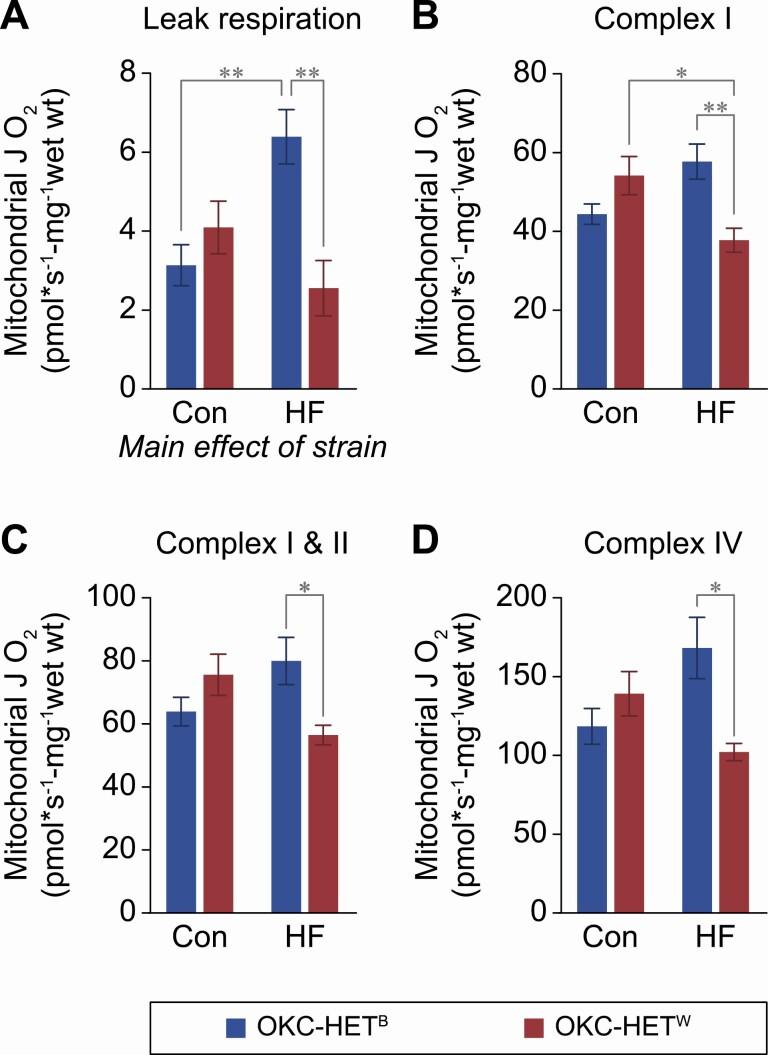https://cdn.ncbi.nlm.nih.gov/pmc/blobs/d396/10172978/820ba2d52db1/glad056_fig3.jpg