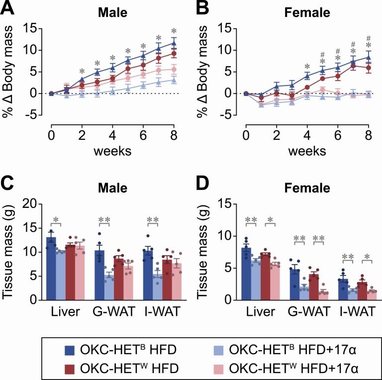 https://cdn.ncbi.nlm.nih.gov/pmc/blobs/d396/10172978/8572f82d9d66/glad056_fig4.jpg