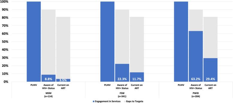 https://cdn.ncbi.nlm.nih.gov/pmc/blobs/d396/7811257/7689bb9439d8/12889_2020_10039_Fig2_HTML.jpg