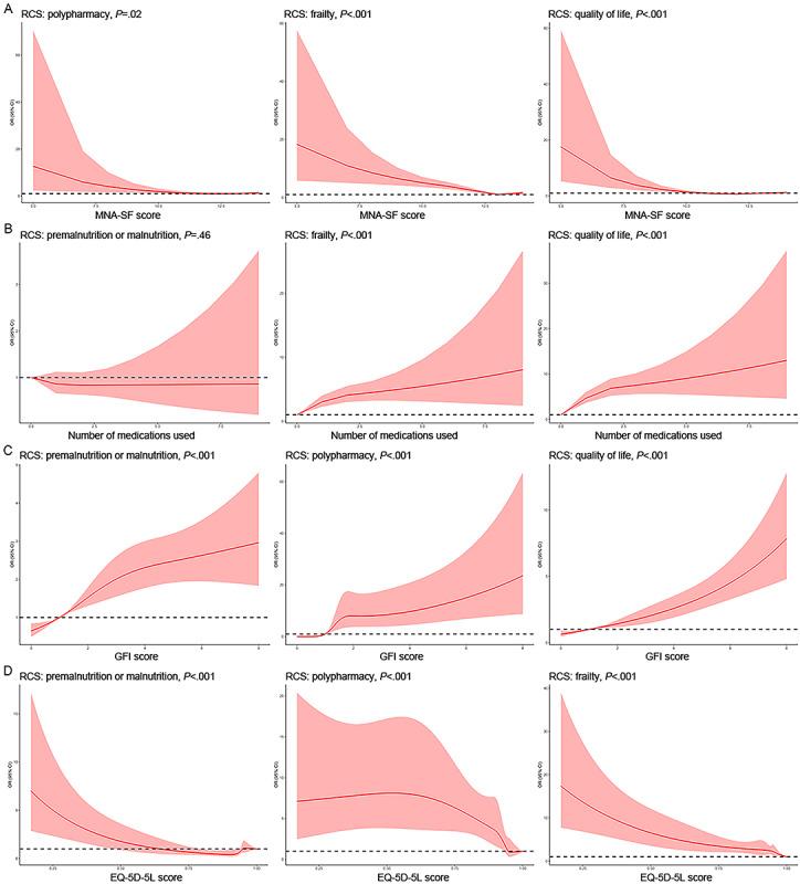 https://cdn.ncbi.nlm.nih.gov/pmc/blobs/d399/11512125/3abefe3af6c3/publichealth_v10i1e50617_fig3.jpg