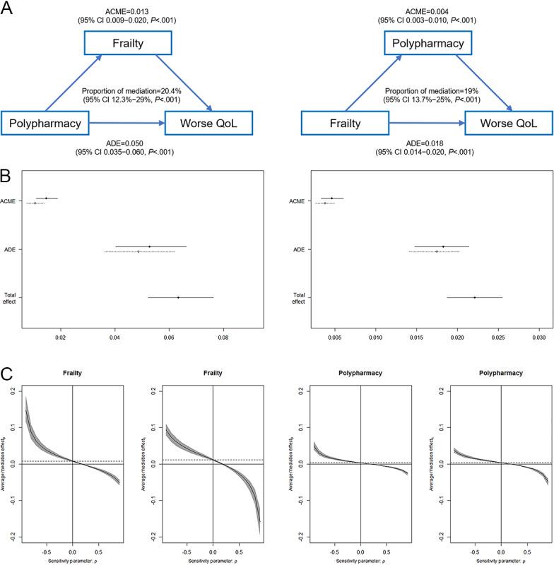 https://cdn.ncbi.nlm.nih.gov/pmc/blobs/d399/11512125/73331e56794f/publichealth_v10i1e50617_fig4.jpg