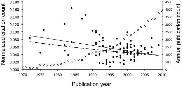 https://cdn.ncbi.nlm.nih.gov/pmc/blobs/d399/5520389/b6aa63af84f6/fnhum-11-00363-g0003.jpg
