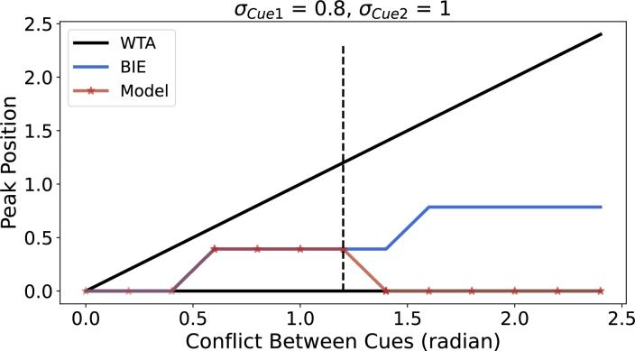 https://cdn.ncbi.nlm.nih.gov/pmc/blobs/d39b/11365315/3e4d9d230fd1/gr007.jpg