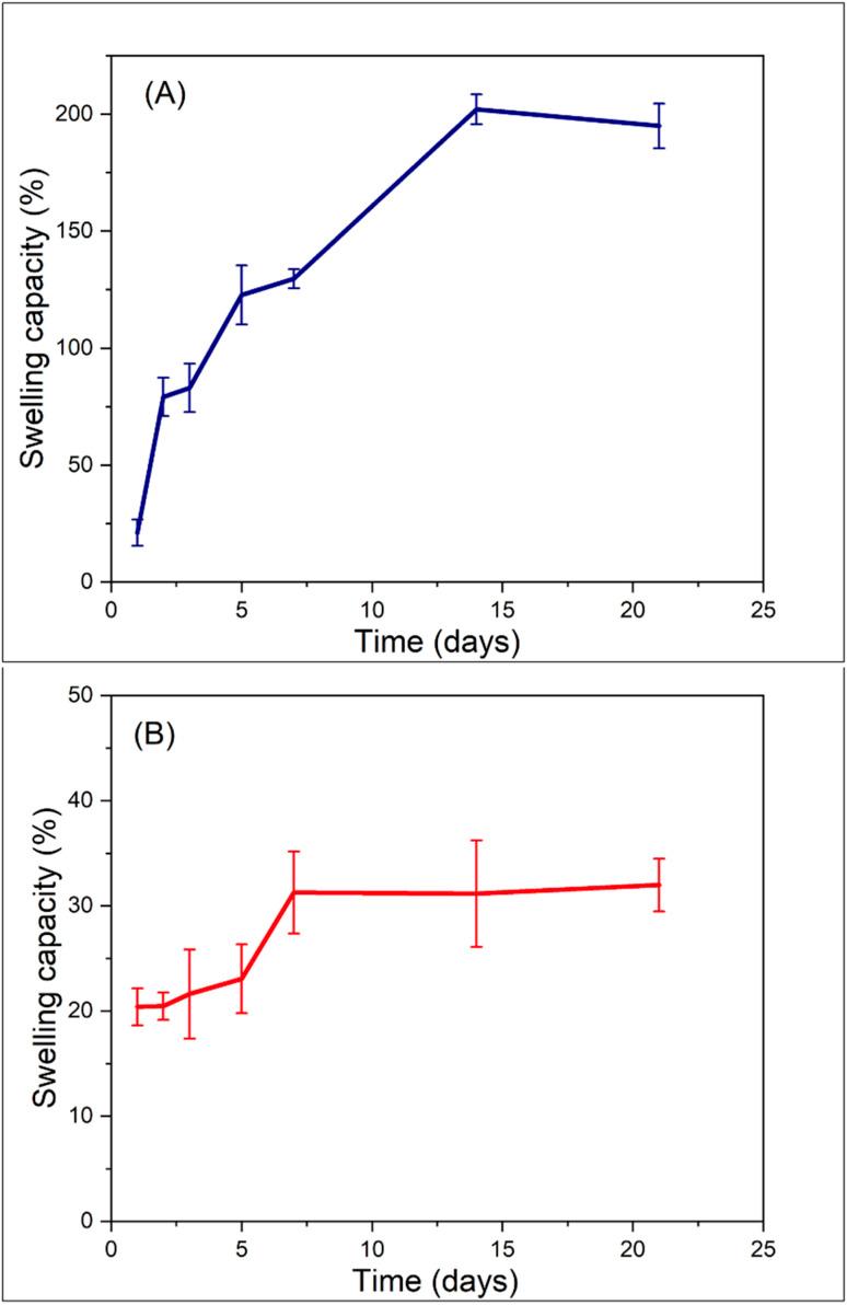 https://cdn.ncbi.nlm.nih.gov/pmc/blobs/d39e/12215309/2096165a682b/d5ra03488d-f7.jpg