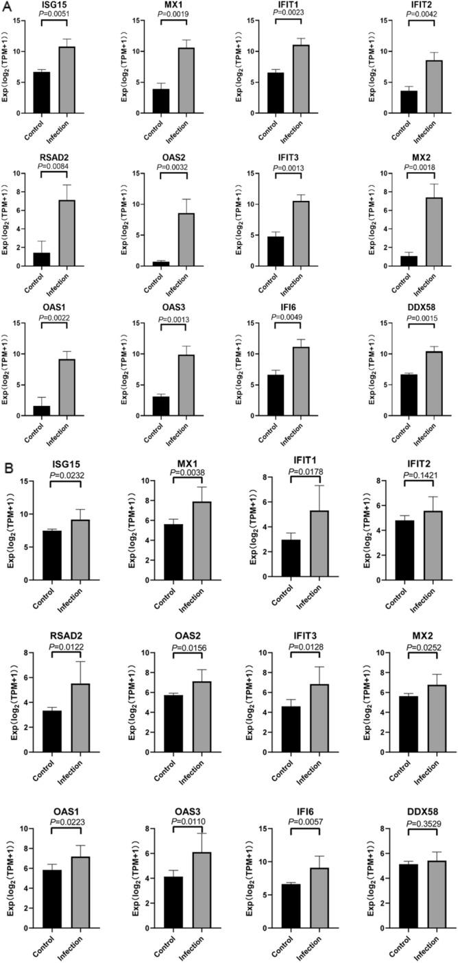 https://cdn.ncbi.nlm.nih.gov/pmc/blobs/d39e/8890018/e414b00a7af8/10528_2022_10206_Fig4_HTML.jpg