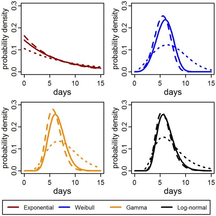 https://cdn.ncbi.nlm.nih.gov/pmc/blobs/d3a1/3511440/c3e24ac4945e/pone.0050972.g003.jpg