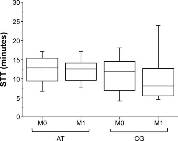 https://cdn.ncbi.nlm.nih.gov/pmc/blobs/d3a1/4664442/6c0bbe421d7a/copd-10-2549Fig3.jpg