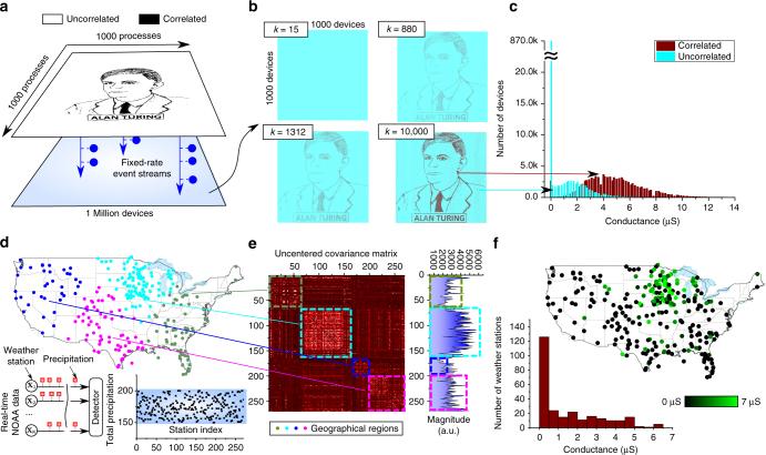 https://cdn.ncbi.nlm.nih.gov/pmc/blobs/d3a2/5653661/c19865087f10/41467_2017_1481_Fig5_HTML.jpg