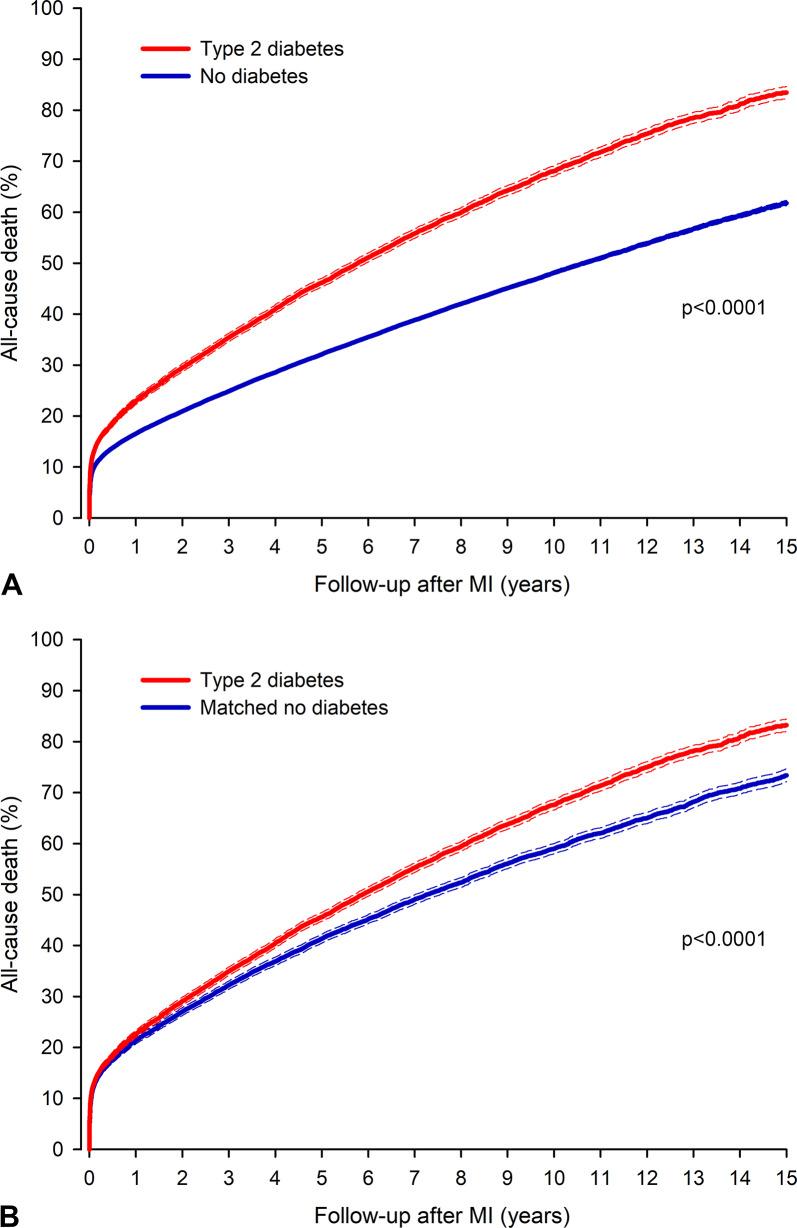 https://cdn.ncbi.nlm.nih.gov/pmc/blobs/d3a3/11526664/3b937454db4a/12933_2024_2479_Fig2_HTML.jpg